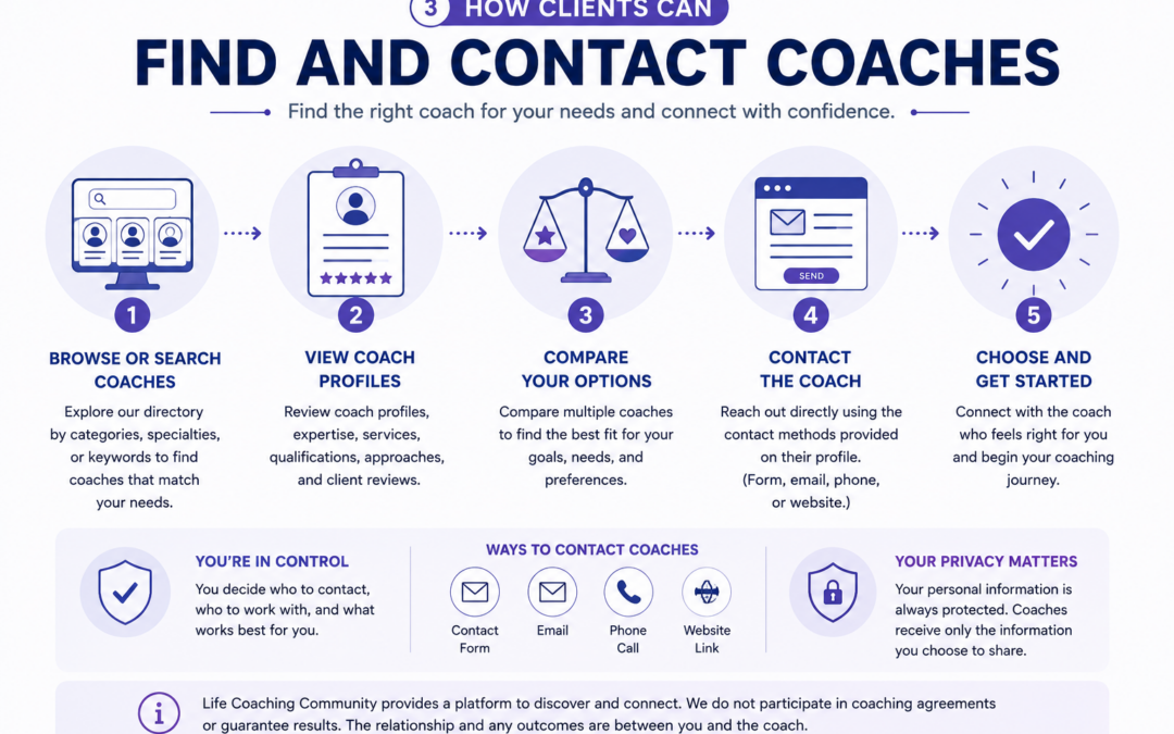 How Clients Can Find and Contact Coaches