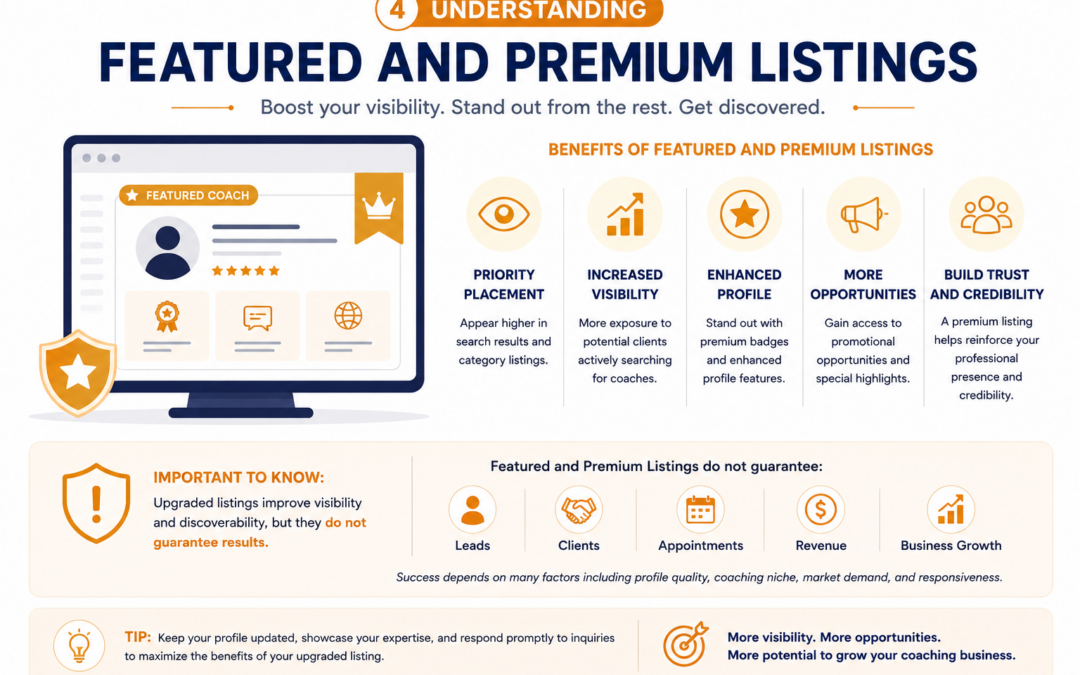 Understanding Featured and Premium Listings