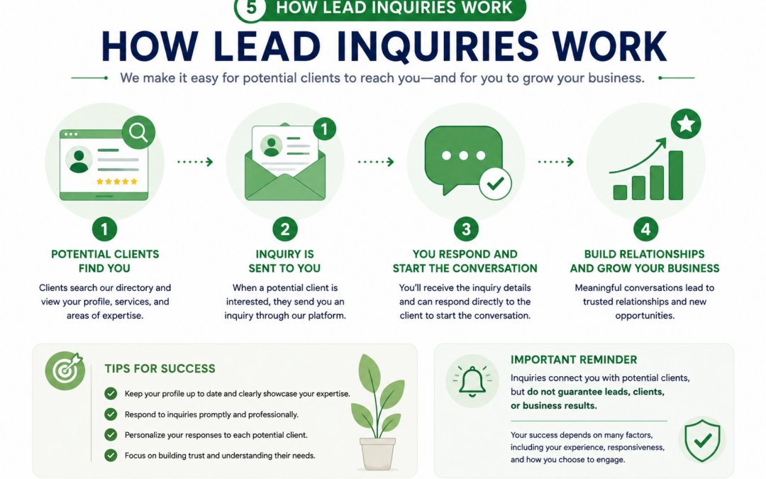 How Lead Inquiries Work